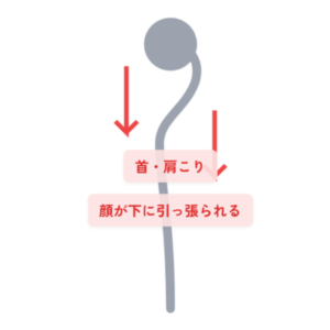 土台｜姿勢矯正①