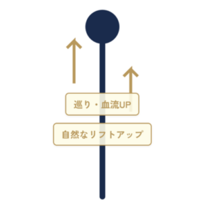 土台｜姿勢矯正②
